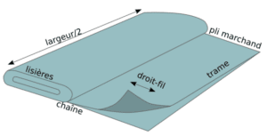 Lisière, droit-fil, trame et chaîne