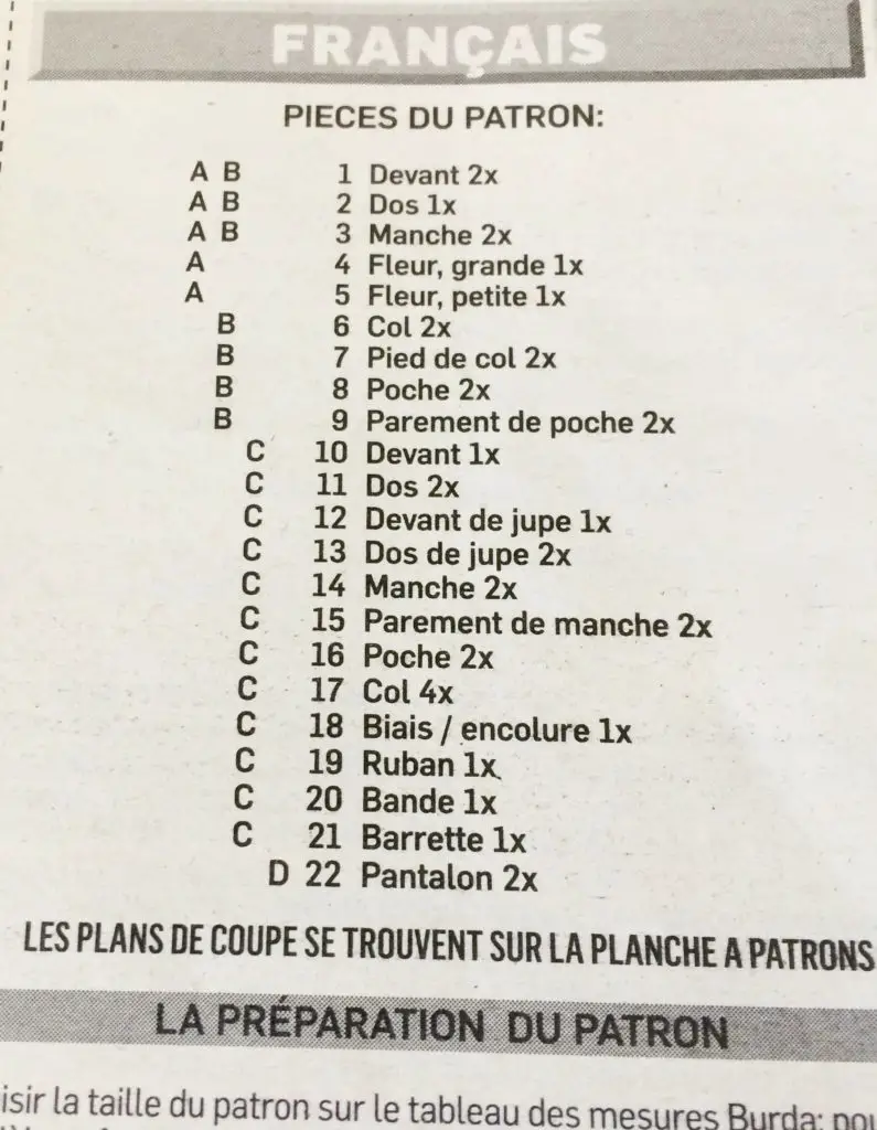 Les pièces qu'il vous faut découper en fonction du modèle que vous comptez réaliser