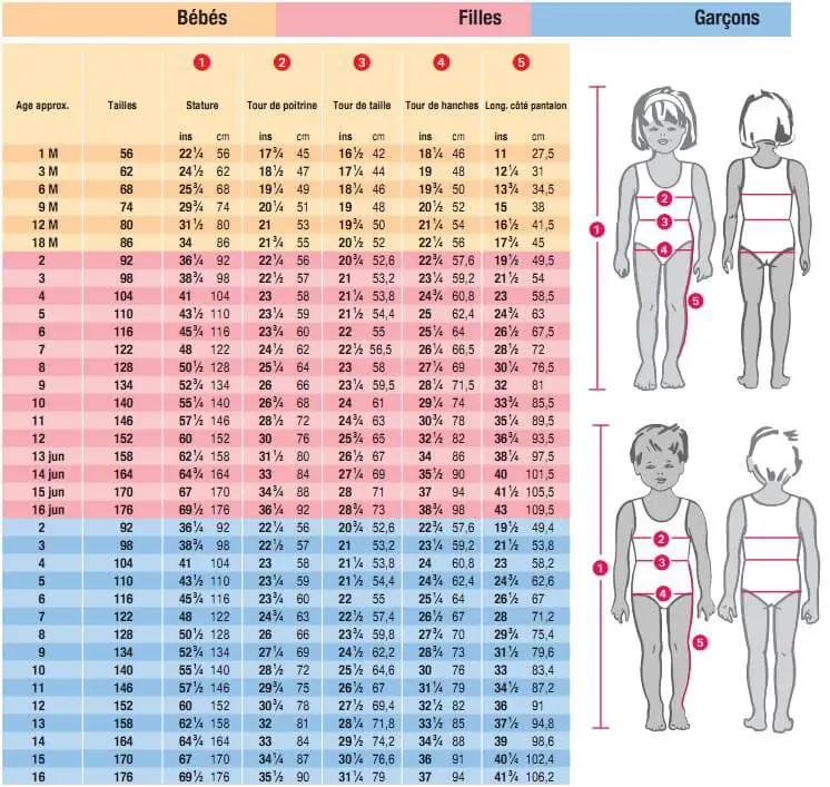 Tableau de prises de mesures enfant de Burda